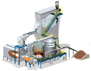 Direct Fired Thermal Energy