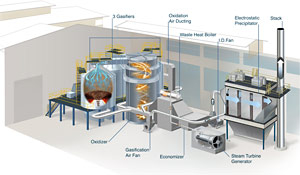Steam Power + CHP